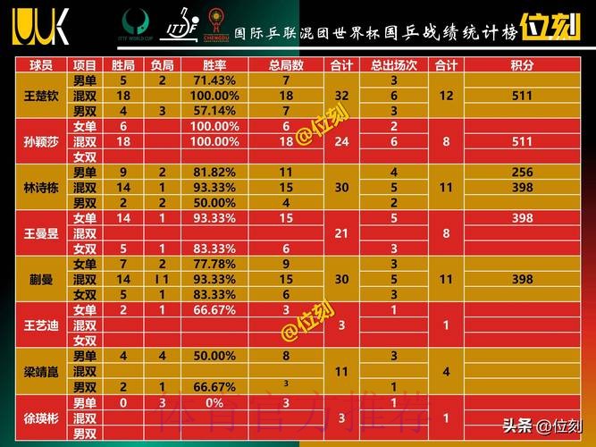 世界杯积分榜是否免费