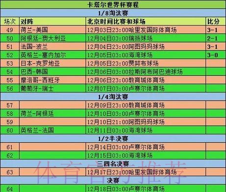 世界杯数据统计哪里看