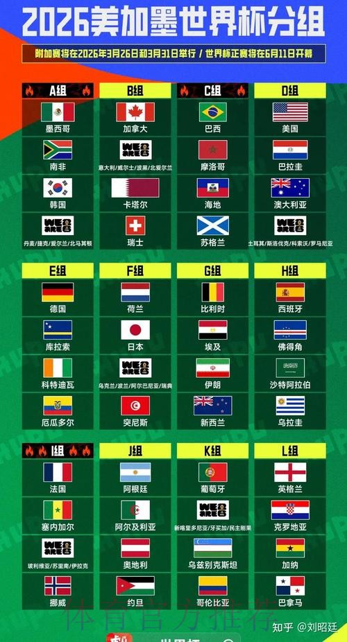 2026美加墨世界杯小组赛积分分析